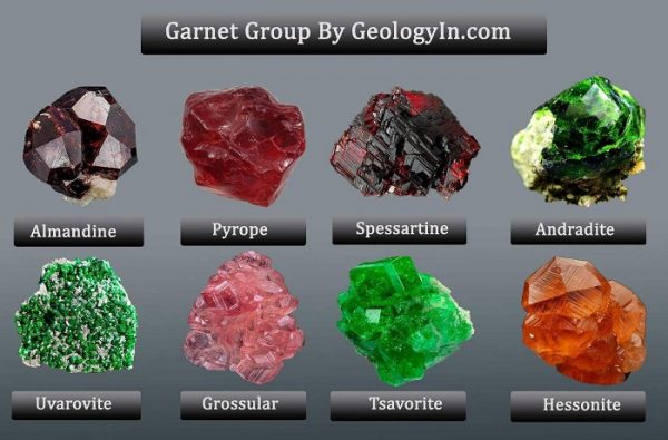 GARNET: Khái niệm, thành phần, đặc tính và ứng dụng 1