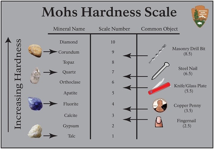 Thang độ cứng Mohs là gì? Ai là người sáng tạo ra thang Mohs? 4