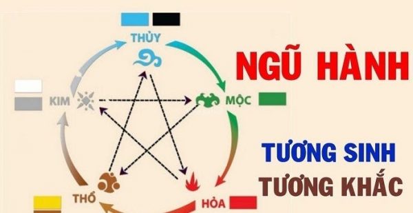 Ngũ hành là gì? Những điều bạn cần biết về ngũ hành trong phong thủy 9