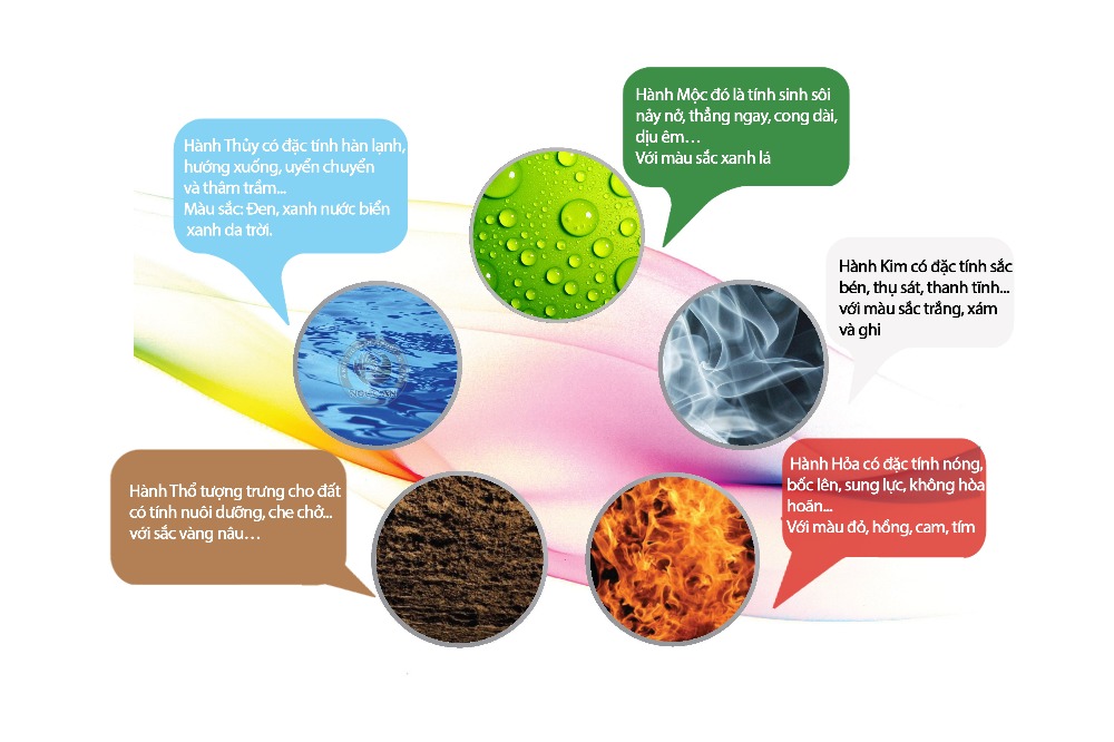 Mệnh kim hợp đeo đá màu gì? 7 loại đá phù hợp với người mệnh kim – Blog – Phong Thủy Ngọc An 2 Mệnh kim hợp đeo đá màu gì? 7 loại đá phù hợp với người mệnh kim - Blog - Phong Thủy Ngọc An