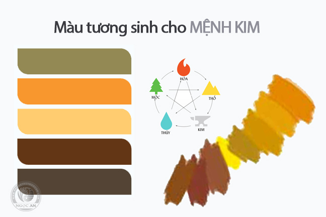 Mệnh kim hợp đeo đá màu gì? 7 loại đá phù hợp với người mệnh kim – Blog – Phong Thủy Ngọc An 4 Mệnh kim hợp đeo đá màu gì? 7 loại đá phù hợp với người mệnh kim - Blog - Phong Thủy Ngọc An