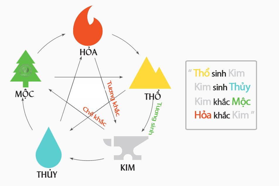 Mệnh kim hợp đeo đá màu gì? 7 loại đá phù hợp với người mệnh kim – Blog – Phong Thủy Ngọc An 3 Mệnh kim hợp đeo đá màu gì? 7 loại đá phù hợp với người mệnh kim - Blog - Phong Thủy Ngọc An